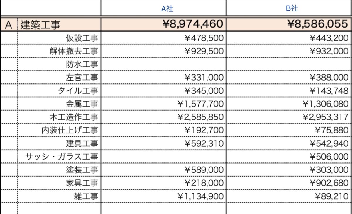 設計編】16.やっぱりオーバー！初めての見積り比較 | EcoDeco（エコデコ）