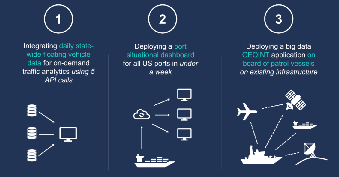 xyzt.ai | 3 Powerful Integrations of Space-Time Analytics to Win Big…