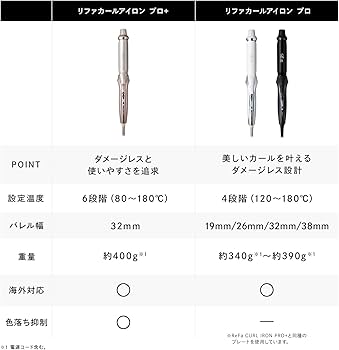 Amazon | ◇新モデル◇【公式ストア限定】リファカールアイロン プロ+