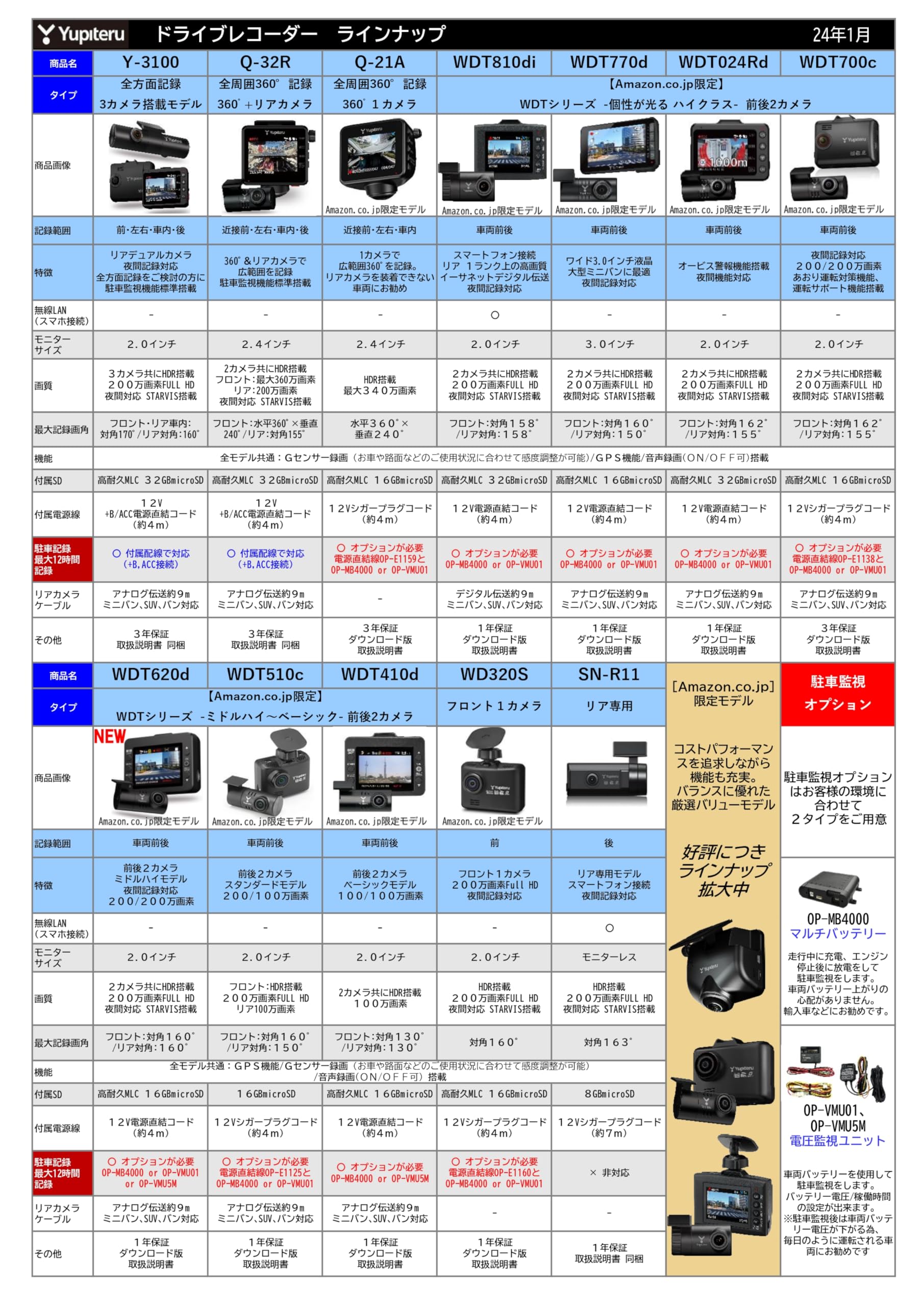 Amazon | ユピテル(Yupiteru) ドライブレコーダー用駐車記録用