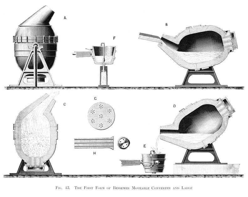 Henry Bessemer, the inventor who transformed steel and the world
